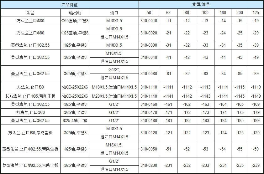 BM1擺線液壓馬達(dá)訂貨信息